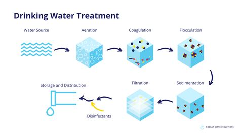 bottled water testing process|bottled water analysis by brand.